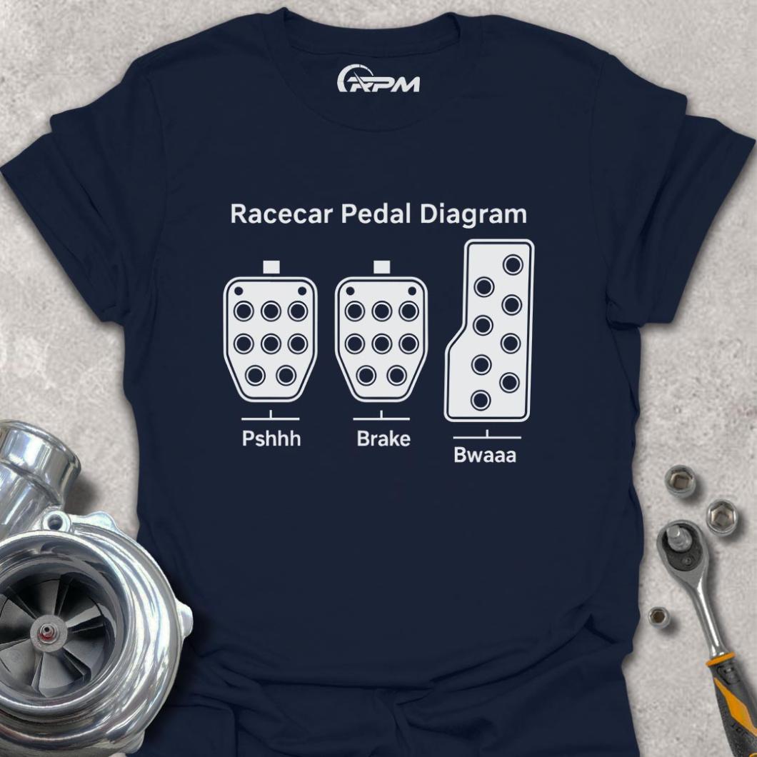 Pedal Diagram