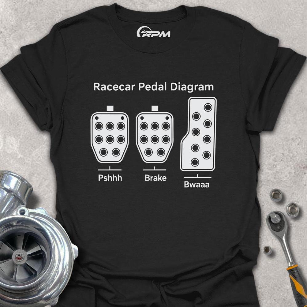 Pedal Diagram