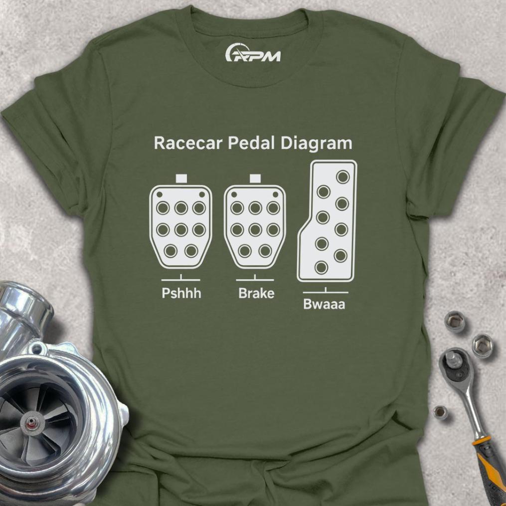 Pedal Diagram