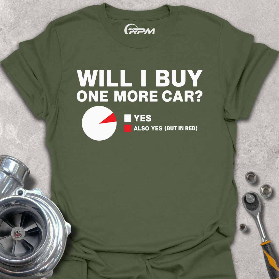 Logic of Gearheads
