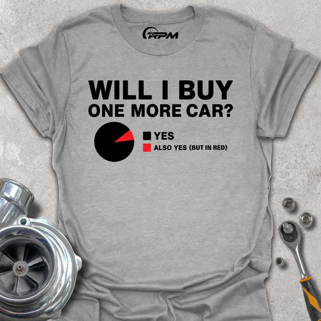 Logic of Gearheads